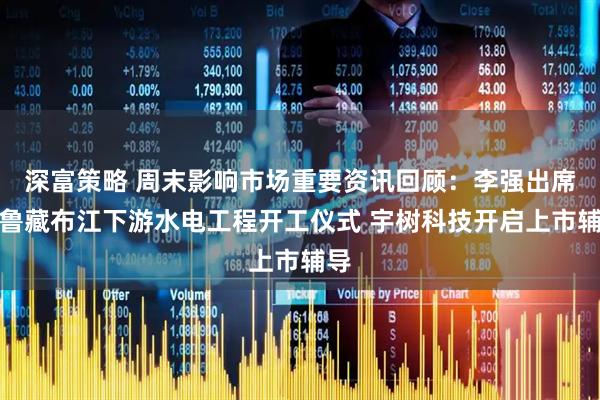 深富策略 周末影响市场重要资讯回顾：李强出席雅鲁藏布江下游水电工程开工仪式 宇树科技开启上市辅导
